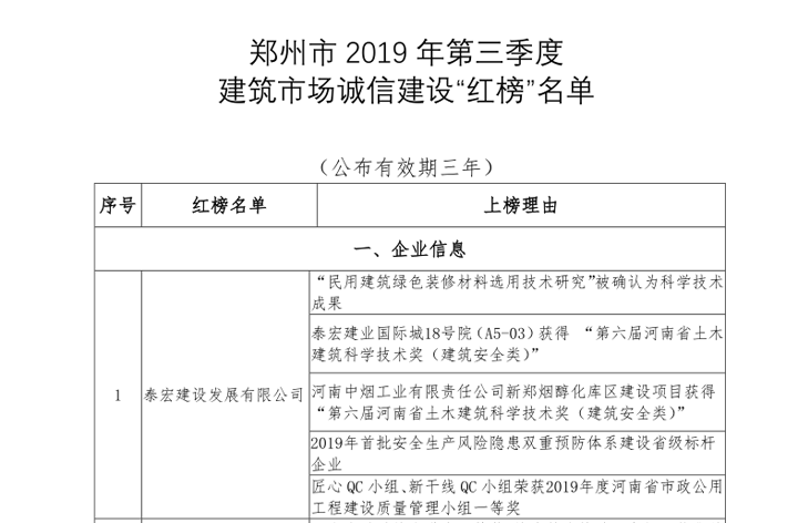 公司再次荣获建筑市场诚信建设 “红榜”荣誉称号 